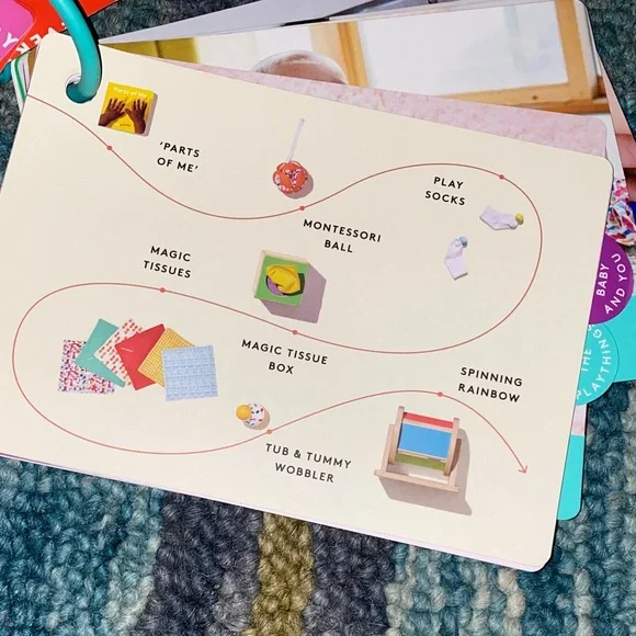 Lovevery The Senser Play Guide - Picture 2 of 4